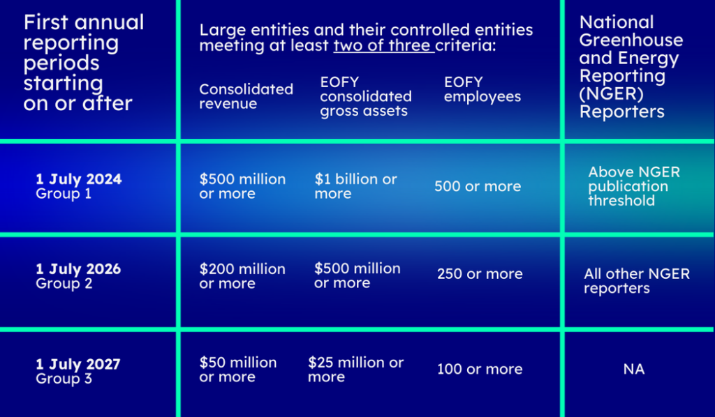 criteria for rollout